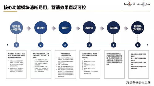 快讯 珍岛荣获2021年度上海市创新产品推荐
