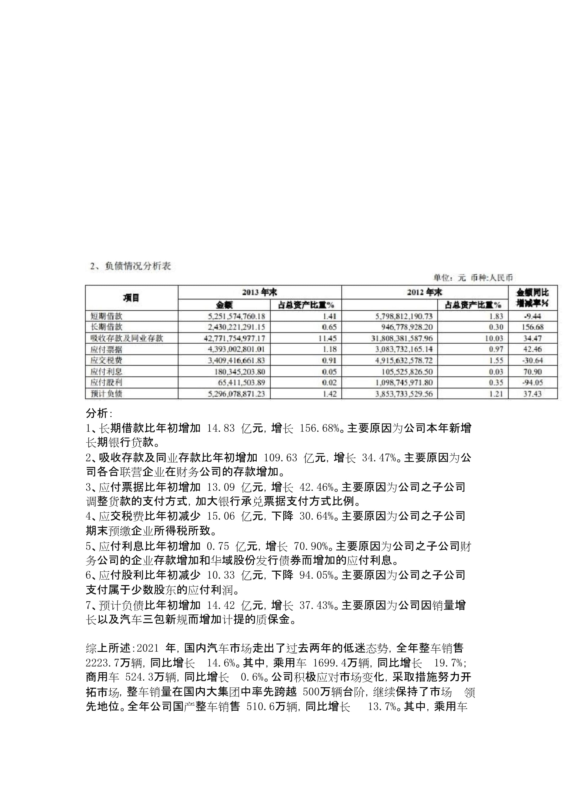 上海汽车集团公司2013年财务分析报告