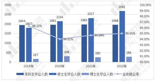 上海财经大学教学实力及就业分析,本科毕业生灵活就业率超15