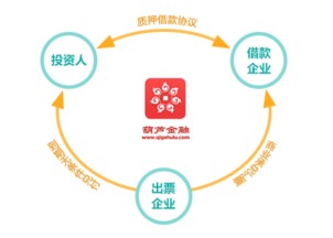 上海钢联打造 葫芦金融 布局互联网 供应链金融