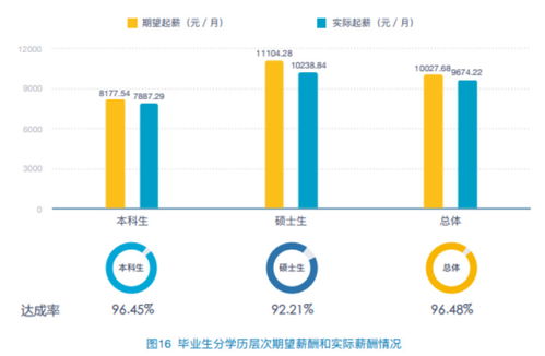 财经领域塔尖的两所大学,上海财经大学和中央财经大学,钱途无量