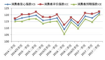 2017年第三季度上海财经大学上海市社会经济指数系列发布