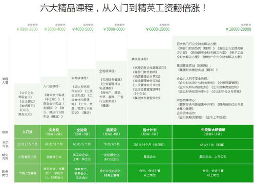 上海财务会计价格 会计中级职称培训哪家好 上海恒企会计 淘学培训