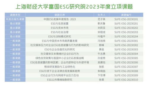 上海财经大学富国esg研究院一周年工作回顾