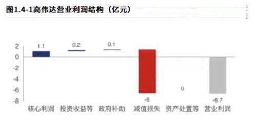 财务数据千疮百孔,子公司业绩变脸,数字货币概念加身高伟达能走多远